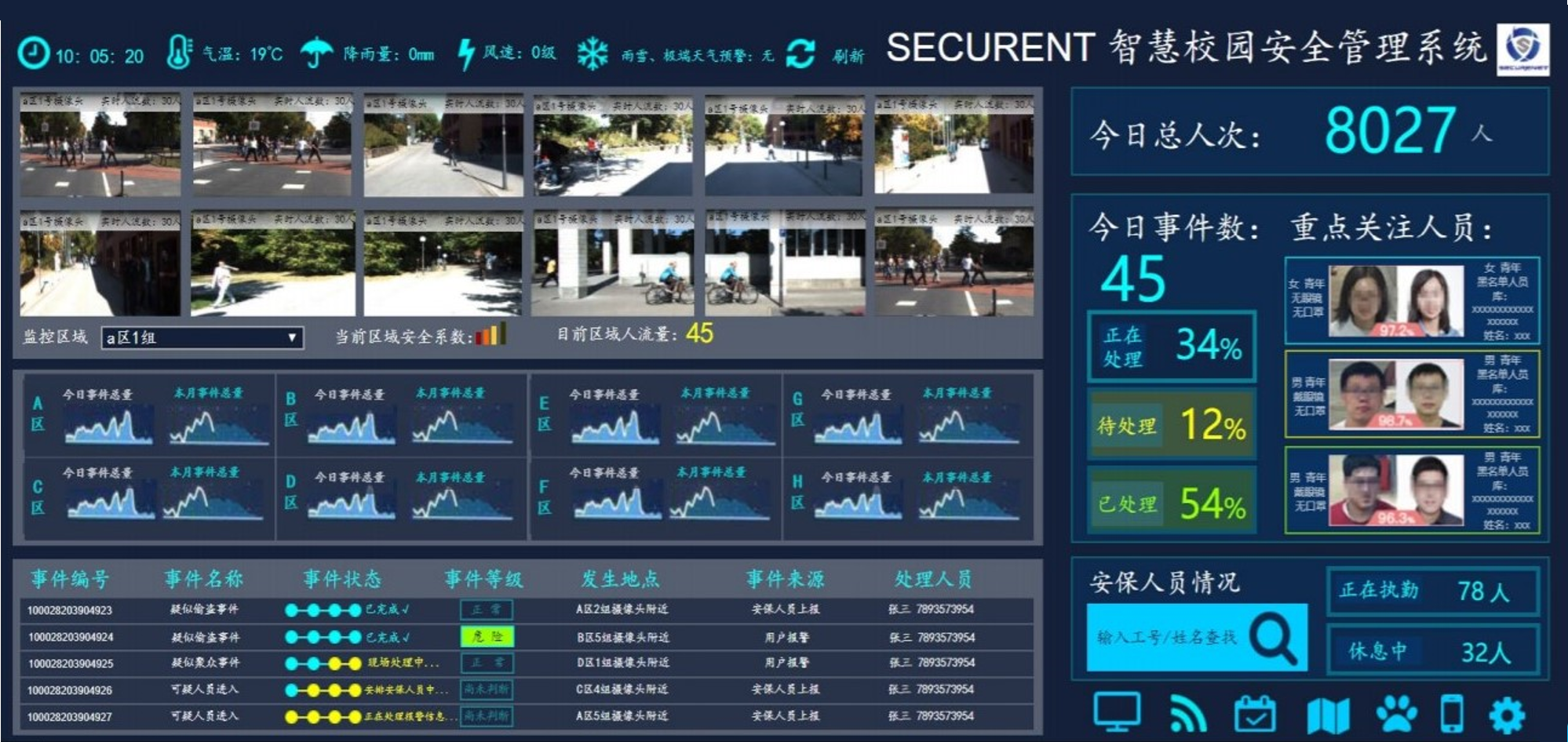 Xiaoyuan Ni’s Homepage